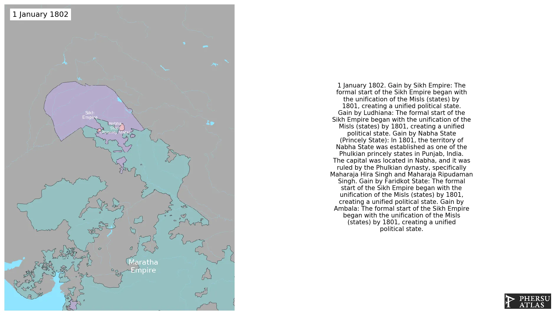 Video Summary