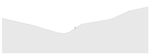 Maximum Extent