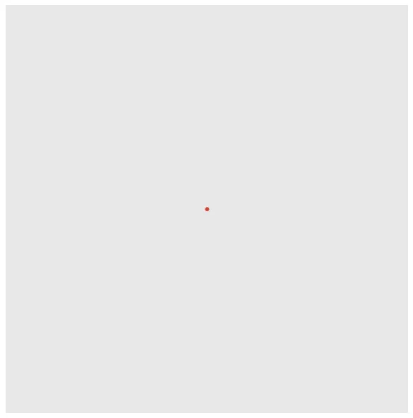 Maximum Extent